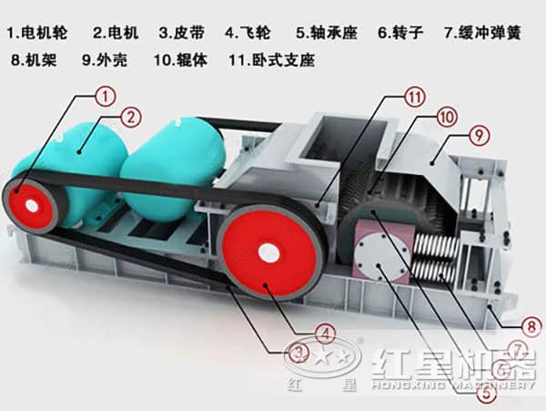 對輥制砂機結(jié)構(gòu)展示