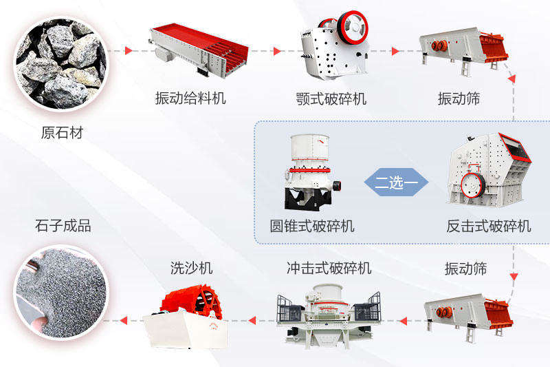 機(jī)制砂生產(chǎn)流程簡(jiǎn)易圖